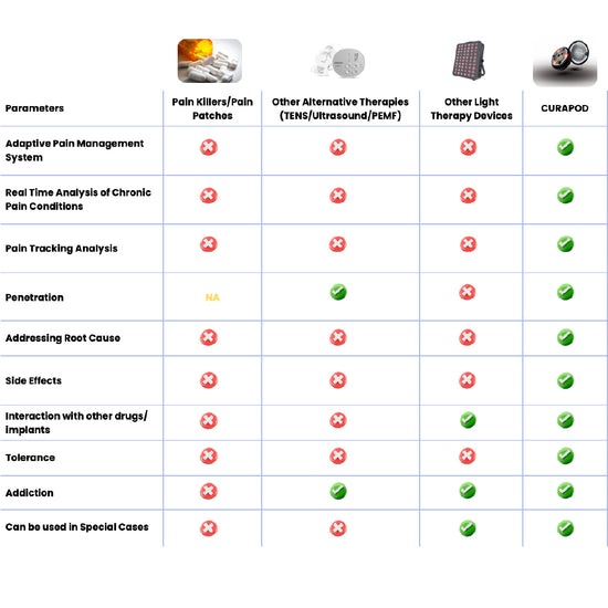 Curapod™ by Litemed - Chronic Pain Management Device